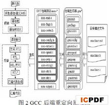 嵌入式軟件集成開發環境的設計與實現